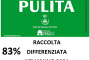 Mazara si conferma “Comune Riciclone”, raggiunto l’83% di raccolta differenziata nell’anno 2021